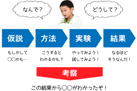 学びに対する意欲が向上する