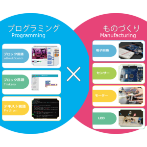 プログラミング × ものづくり