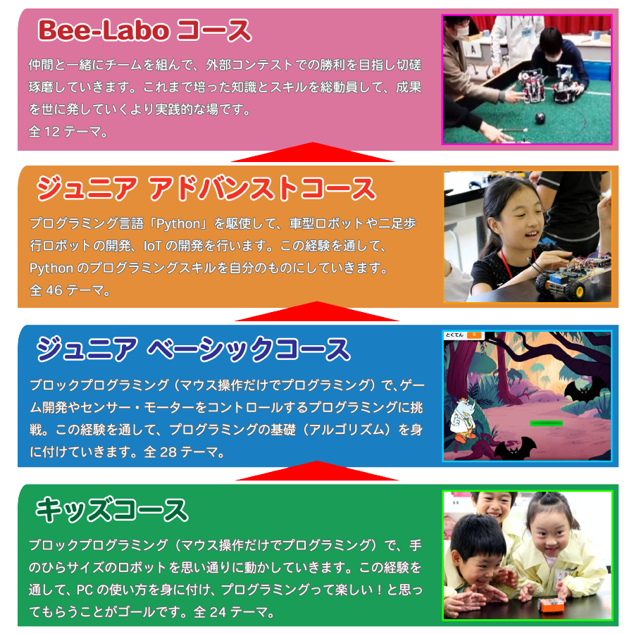段階的・継続的ステップアップ