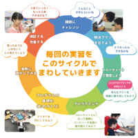 プログラミング「で」学ぶ