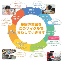 プログラミング「で」学ぶ