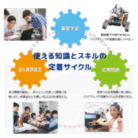 知識とスキルの定着サイクル