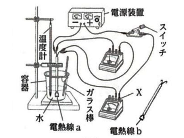 電熱線の発熱量も簡単?!