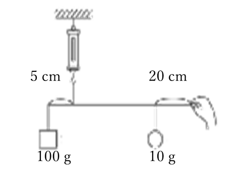 複雑な問題を攻略！