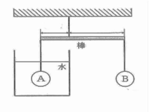 「てこ×浮力」難問攻略の力をつける！