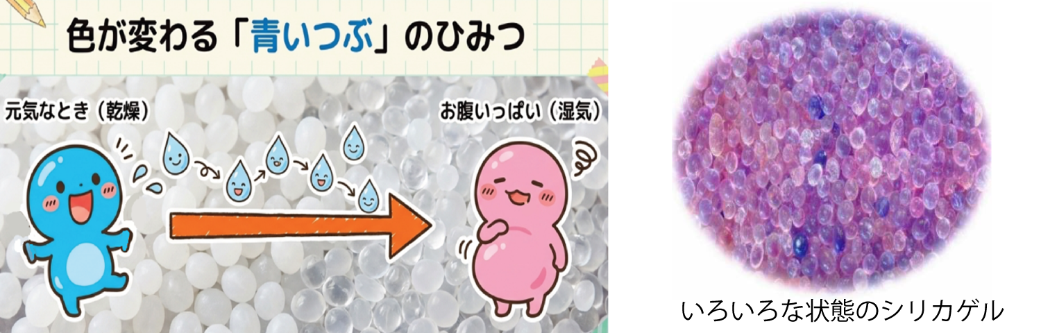 シリカゲルのヒミツ